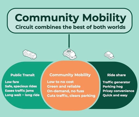 Circuit Community Mobility Diagram