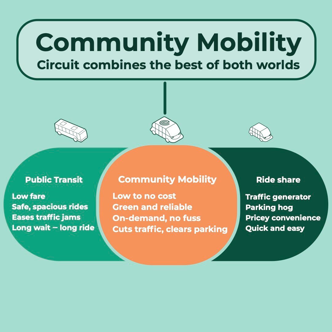 Community Mobility: Bridging Gaps between Public Transit and Ride Share